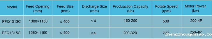 Customized Your Crushing Equipment with New Released Dahua Mining Crushing Machine (II)