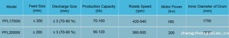 Customized Your Crushing Equipment with New Released Dahua Mining Crushing Machine (III)
