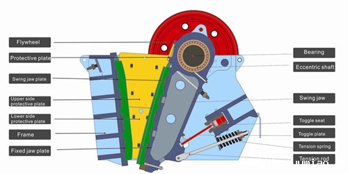 How to Repair the Jaw Plate of Jaw Crusher?