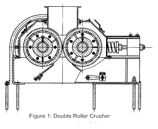 Detail Introduction of the Main Components of Double Roller Crusher