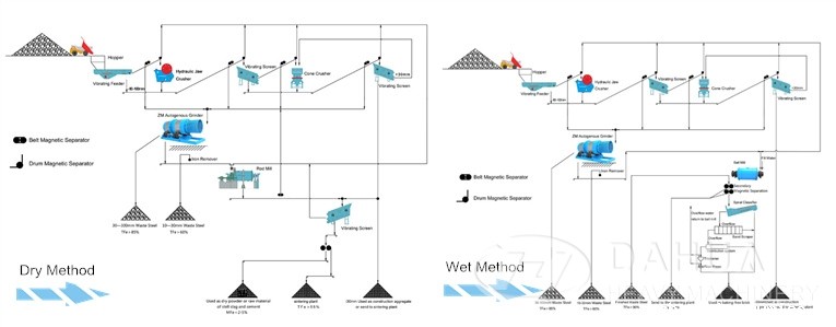 Steel Slag Recycling