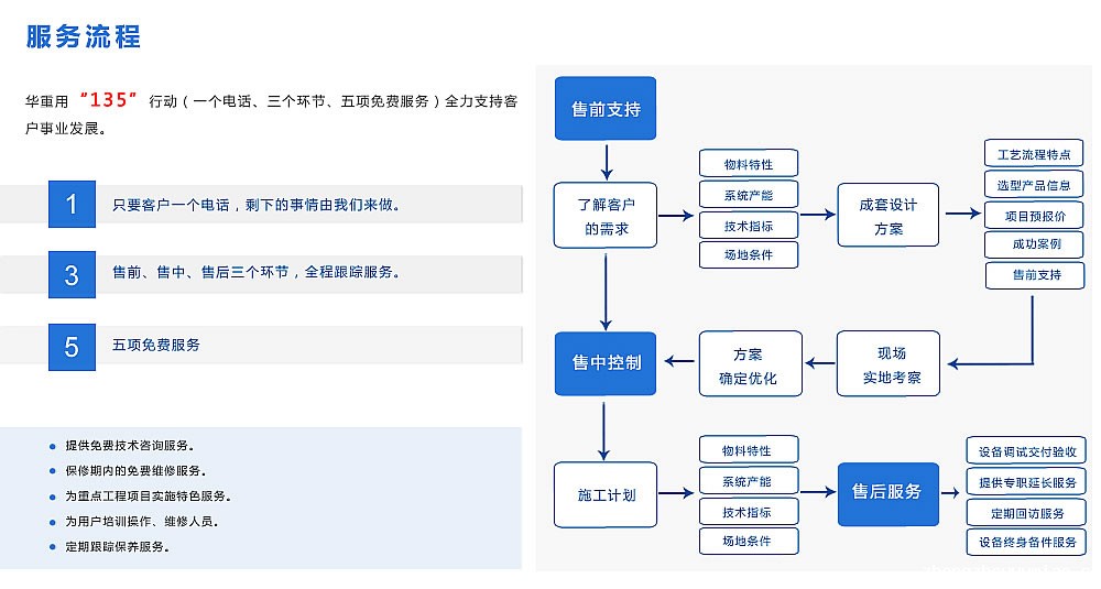 taptap点点最新版本更新内容服务流程图