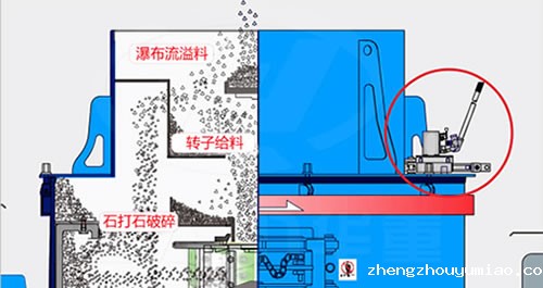pls立式冲击taptap国际版下载地址给料控制装置