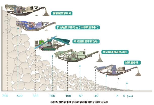 YT移动站细节图