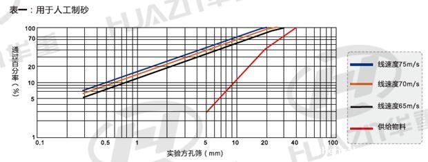 立式冲击taptap国际版下载地址产品粒度曲线图（用于人工制砂）