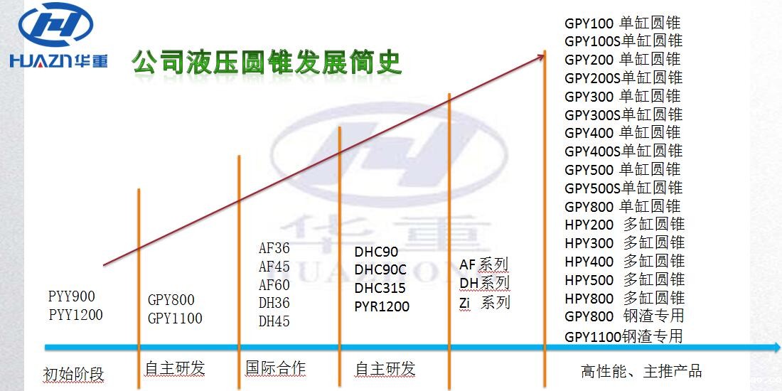 洛阳taptap游戏安装在哪里圆锥taptap国际版下载地址的发展历史