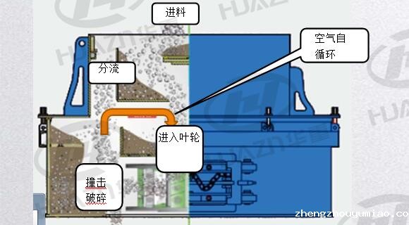 立式冲击taptap国际版下载地址工作原理