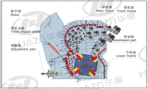 PFQ反击式taptap国际版下载地址工作原理
