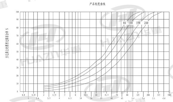 BP反击式taptap国际版下载地址产品粒度曲线