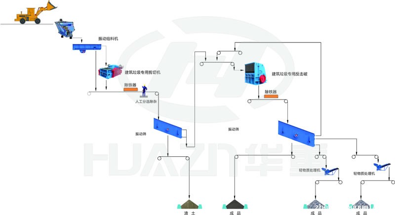 印度尼西亚某公司300t/h建筑用骨料生产线流程图