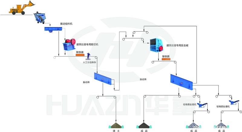 重庆砂石生产生产线（ECP项目）流程图