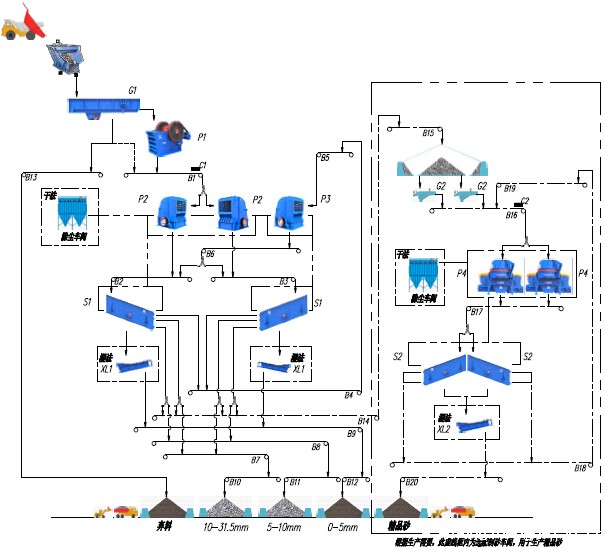 重庆浩口水电站砂石骨料加工生产线流程图