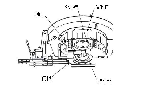 立式冲击taptap国际版下载地址给料控制