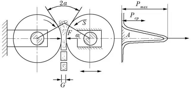 高压辊磨机的层压粉粹原理示意