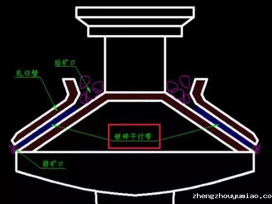 圆锥taptap国际版下载地址产量高低跟什么有关系？